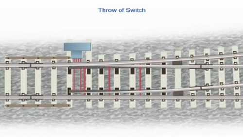 轮轨关系：尖轨与辙岔