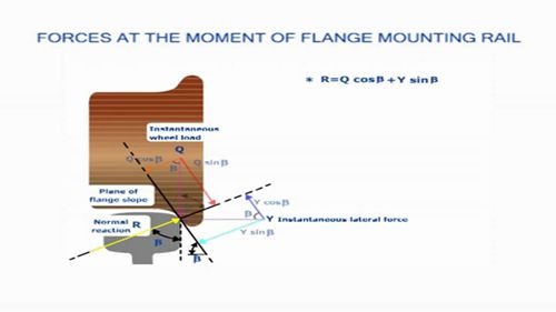 轮轨关系：车轮行驶过程