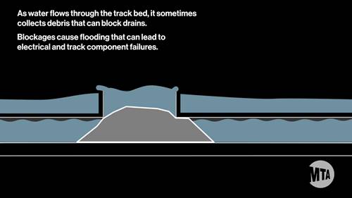 地铁行动计划：用真空管清洗下水道