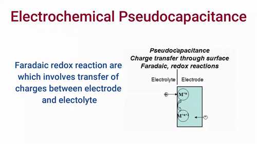 超级电容器及其工作原理