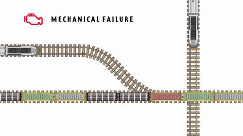 交通中断解释：货运列车干扰