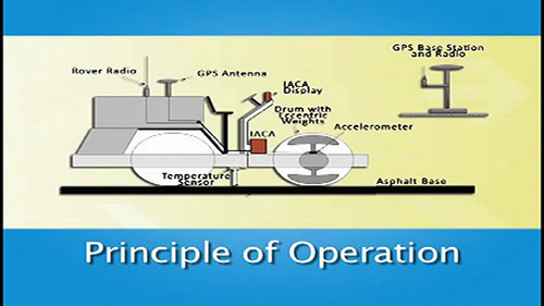 智能沥青压实分析仪