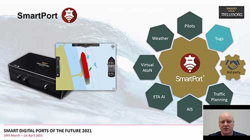 从智能港口到可持续港口