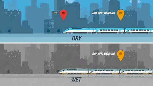 Shift2Rail减少列车的制动距离