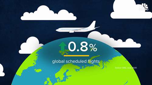 航空业能否复苏？