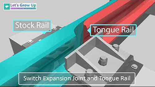 钢轨伸缩调节器