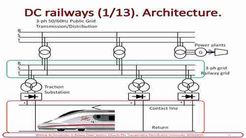 铁路电力系统概论