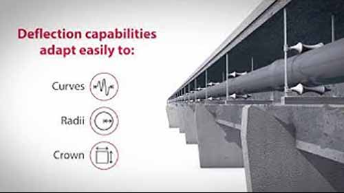 美国管道1 TR FLEX技术