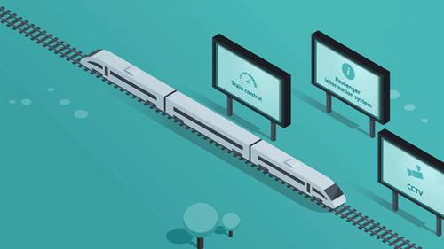 用iPRP经由IWLAN实现无缝冗余