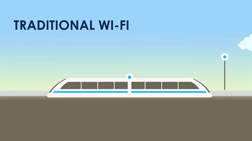 下一代Luceor WiMesh车对地面通信网络