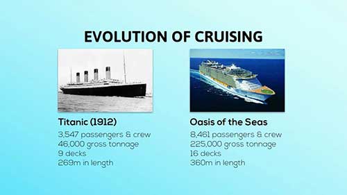 邮轮公司收入管理