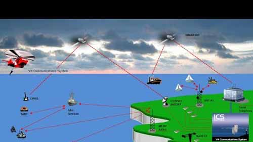 全球海上遇险与安全系统
