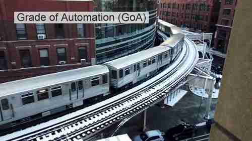 列车自动化等级(GoA)
