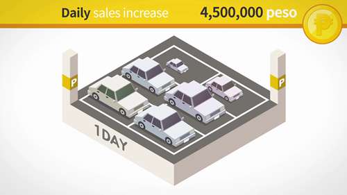 MindCube的智慧停车解决方案