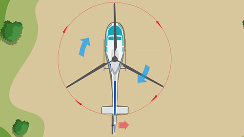 直升机工作原理需知
