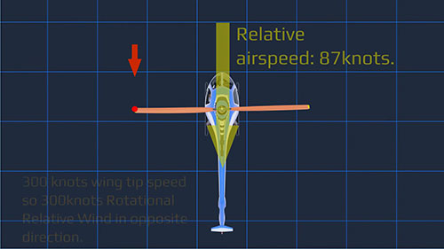 直升机升力不对称