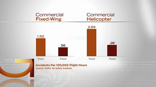 直升机有多安全？