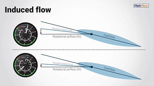 相对风如何影响直升机