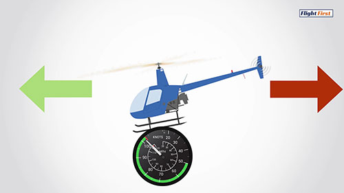 作用在直升机上的力