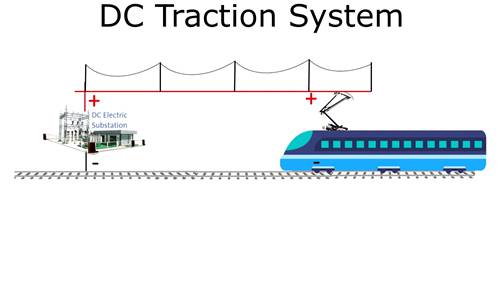 直流铁路杂散电流概述