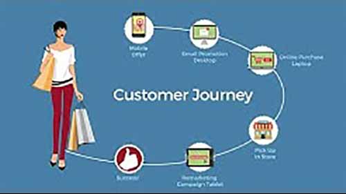 全渠道个性化实践