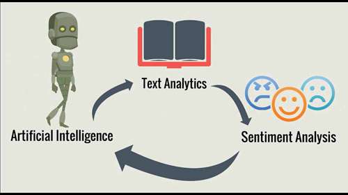 大数据分析与人工智能