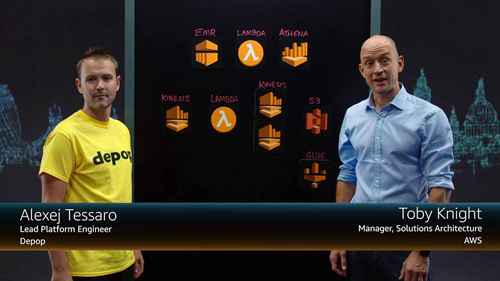 Depop：实时数据获取与分析