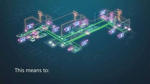 数字化企业套件 – 西门子对工业4.0提供的解决方案