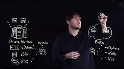 搭建混合云平台