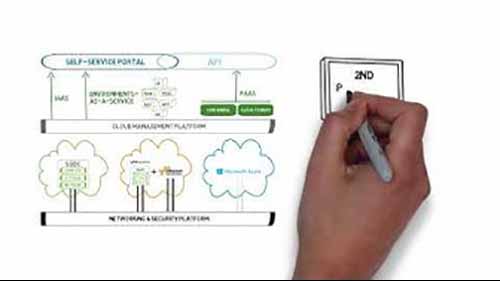 如何创建多云策略