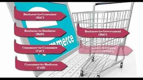 电子商务的主要类型