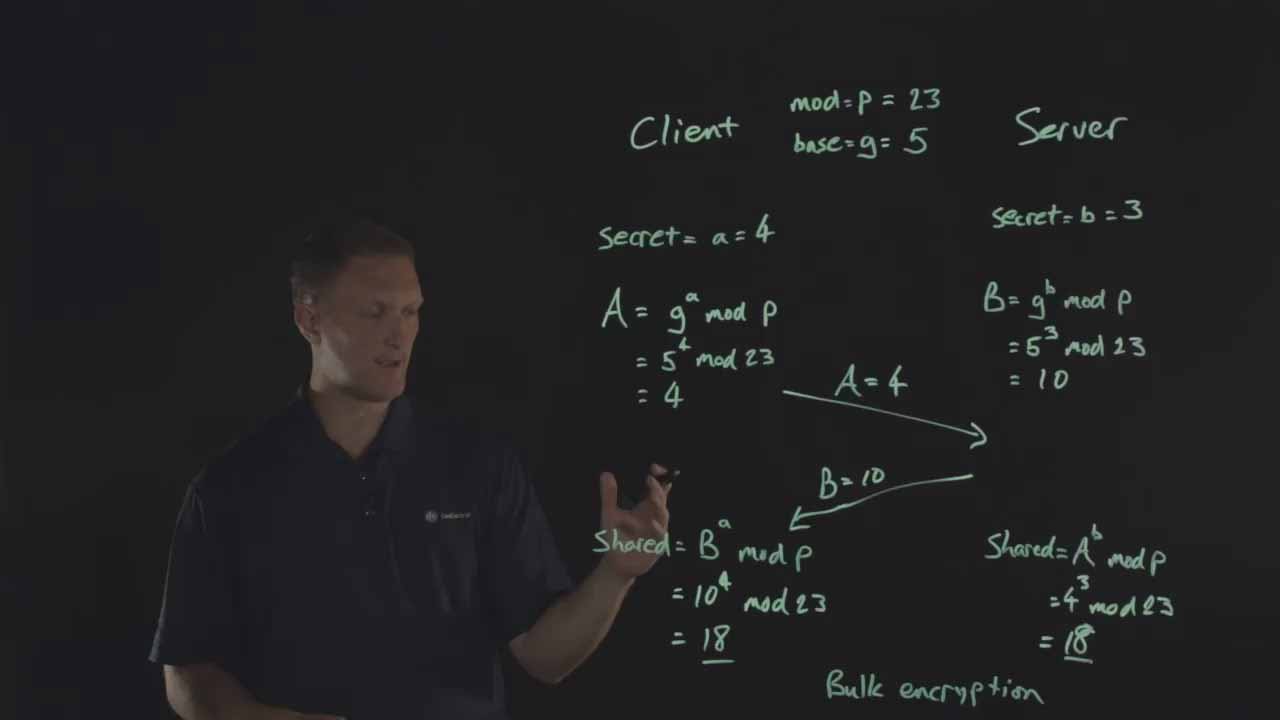 解释迪菲-赫尔曼密钥交换