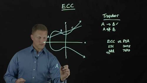 椭圆曲线密码学概述