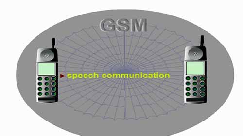 GSM介绍，GSM历史
