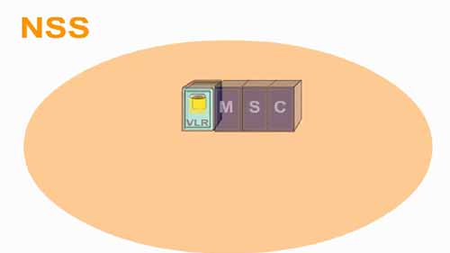 GSM：NSS（网络子系统）接口