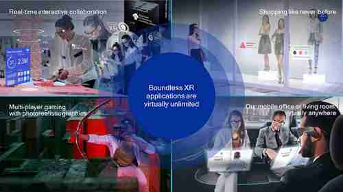 5G和无限XR的未来