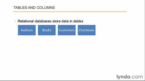 关系数据库的原理