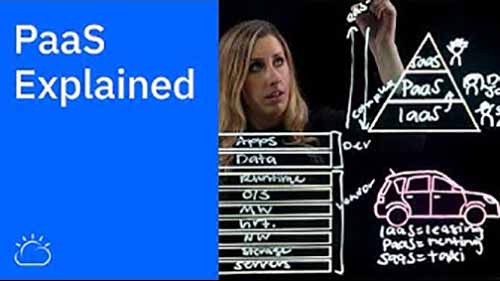 PaaS解释