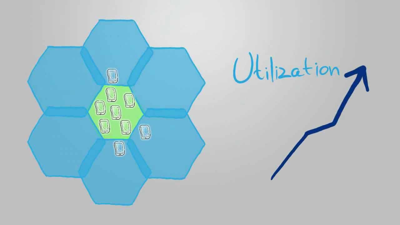 Intucell自优化网络解决方案