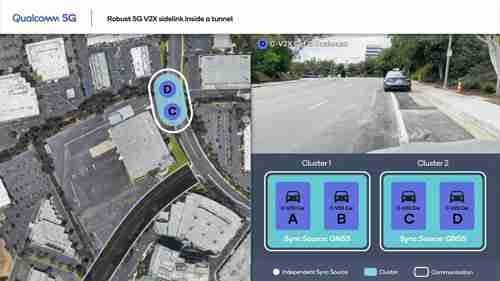 用于强大通信的5G V2X