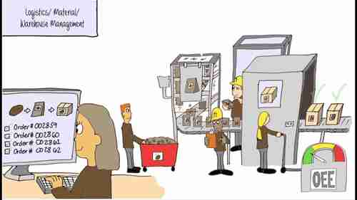 用于加工厂的制造执行系统