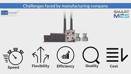 工业4.0：智能制造执行系统（MES）