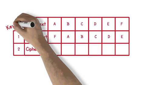 密码学课程（1） - 分组密码