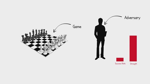 密码学课程（2） - 对手和游戏
