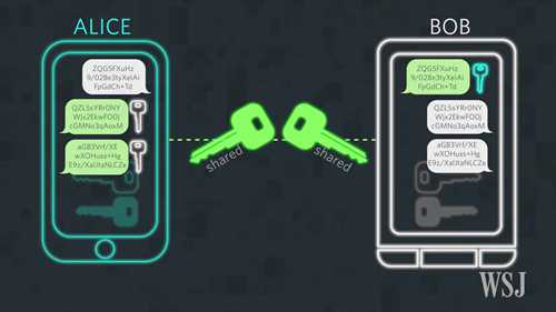 加密的工作原理