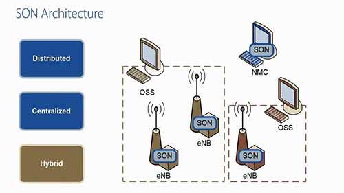 自组织网络介绍