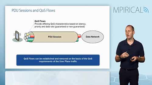 什么是5G核心网络架构