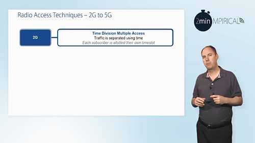 2G到5G无线接入技术