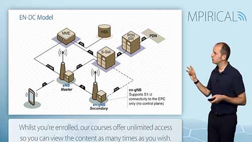 弄清什么是5G非独立接入架构