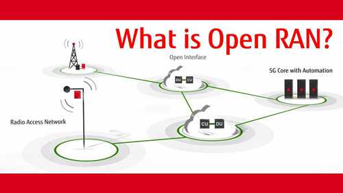 开放式无线接入网